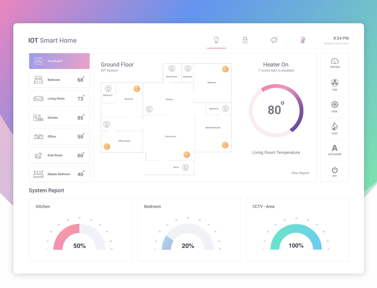 IoT Dashboard