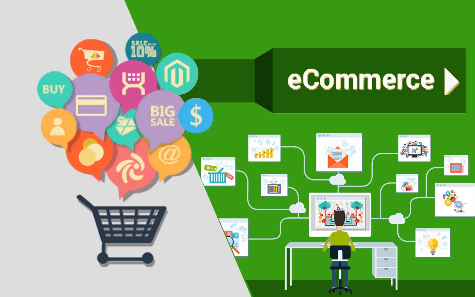 E-Commerce Plattform